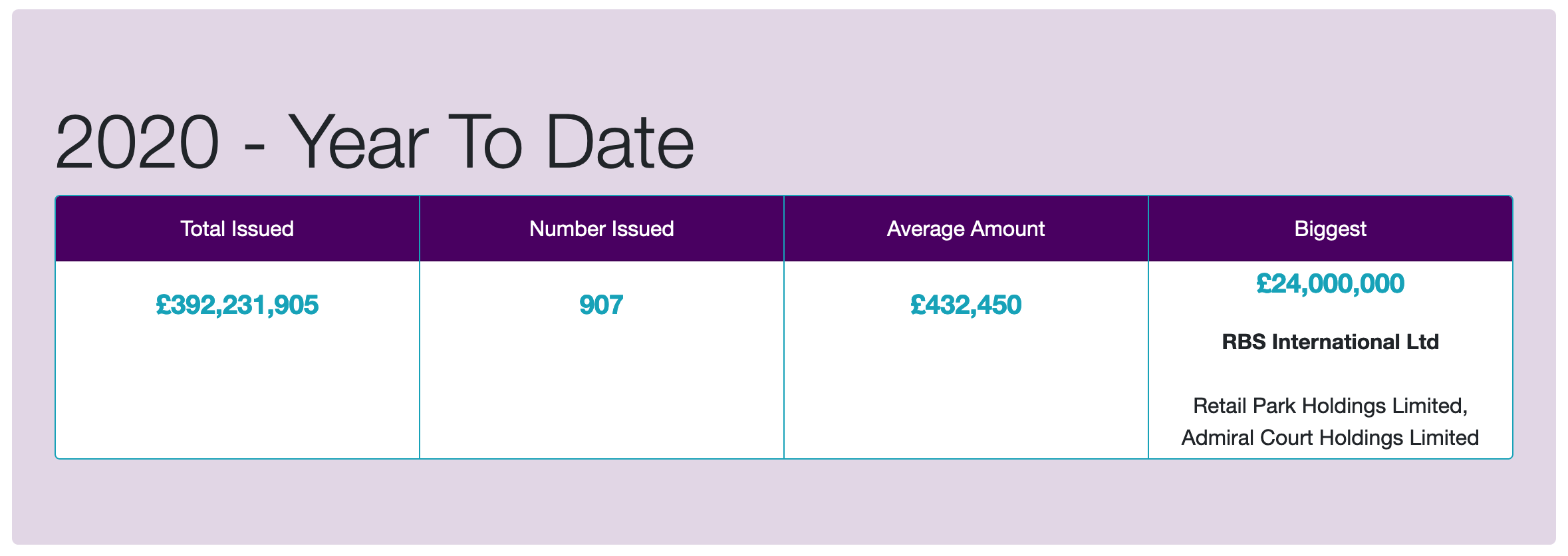 october-property-data-stats